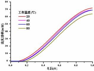 量子阱异质结激光器-双异质结与量子阱的区别