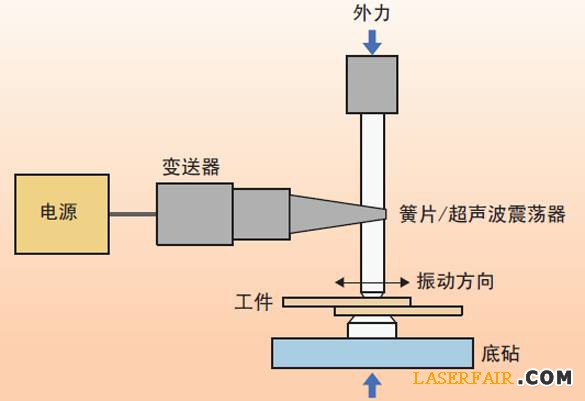 图1、超声波焊接装置的示意图。