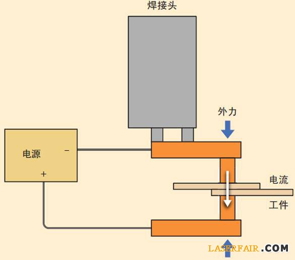 图2、电阻焊装置的示意图。