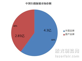 振镜01_副本_副本