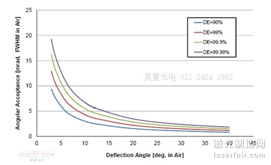 低波数陷波滤光技术的新突破4