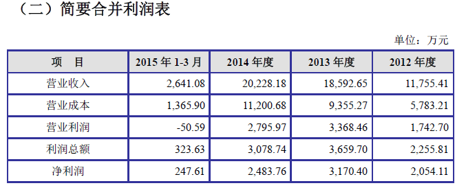 QQ图片20151126153317