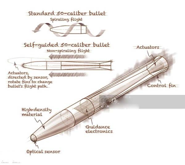 laser bullet