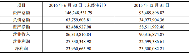 QQ截图20160905092400