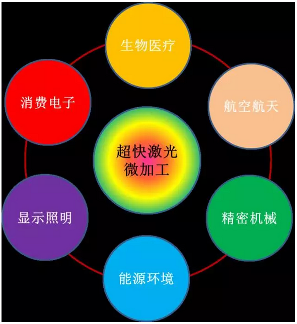 超快激光微加工：烽火突起，谁主沉浮