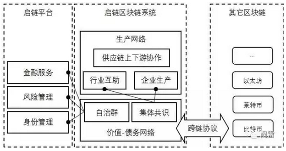 区块链+工业4.0,人类的终极风口还是终极骗局