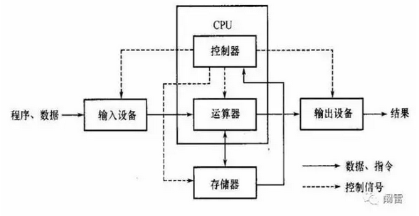 区块链+工业4.0,人类的终极风口还是终极骗局