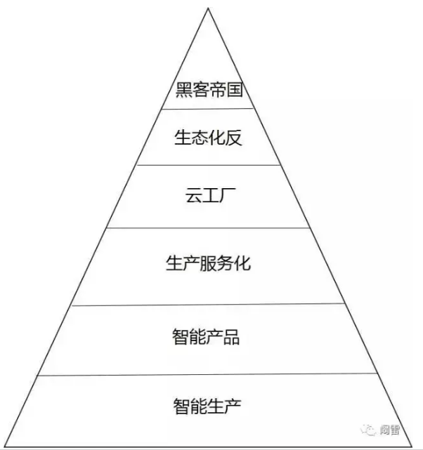 区块链+工业4.0,人类的终极风口还是终极骗局