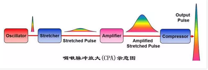 说说超短超强激光技术_应用资讯_行业新闻_激