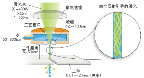 导光束的原理_光检测器的工作原理(2)
