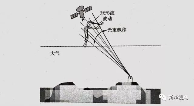 飞机上玩手机：网速比想象的快！上网要钱吗？