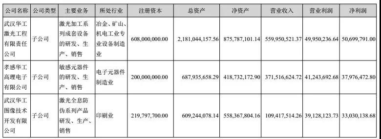 华工科技2017净利润增长39%-52%，激光业务成大功臣！