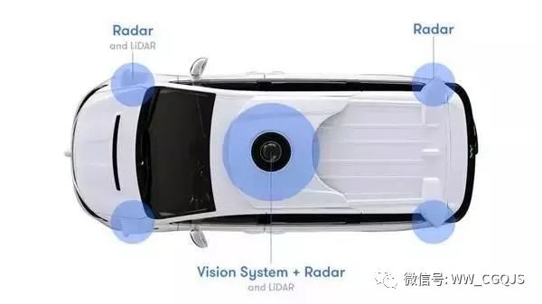 详细无人驾驶汽车的关键技术——LiDAR