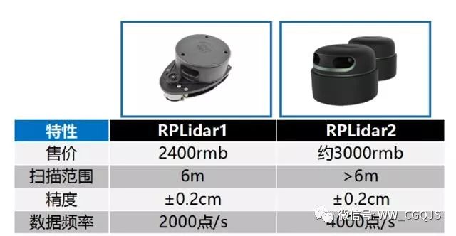 详细无人驾驶汽车的关键技术——LiDAR