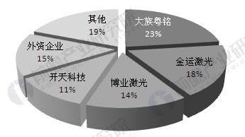 中国激光仪器产业发展现状分析 应用市场不断扩大