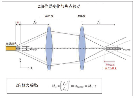 QQ浏览器截屏未命名