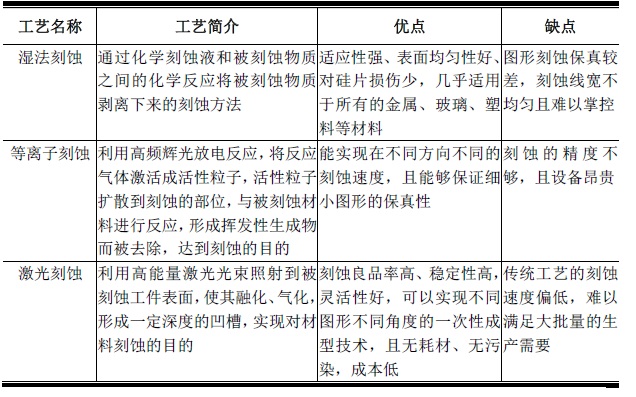 无标题