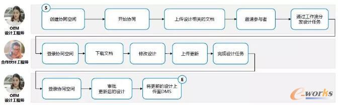 制造业智能变革之道