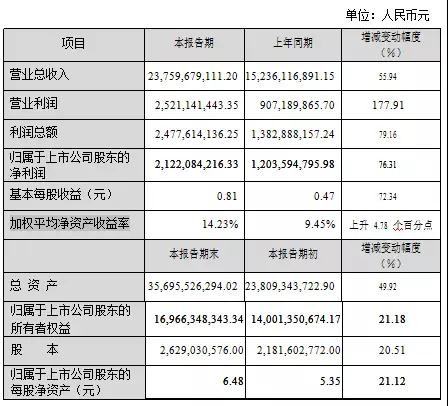 光库科技2017营收2.3亿 光纤激光器件需求旺盛 光库科技2017营收2.3亿 光纤激光器件需求旺盛
