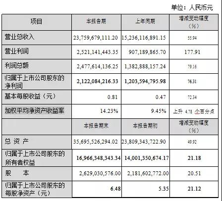 光库科技2017营收2.3亿 光纤激光器件需求旺盛