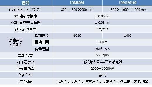 中科煜宸新款五轴送粉3D打印机 激光器功率最大1万瓦 中科煜宸新款五轴送粉3D打印机 激光器功率最大1万瓦