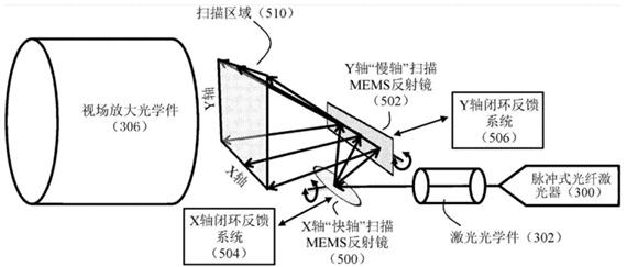 AEye全球首款智能LiDAR系统的核心基础专利获授权 AEye全球首款智能LiDAR系统的核心基础专利获授权