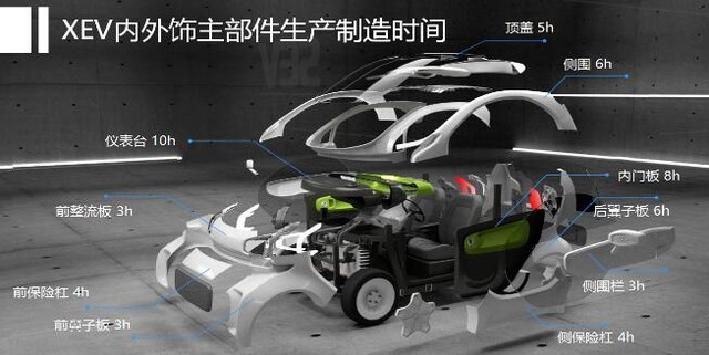 2019年在马路上你会看到整台3D打印车 