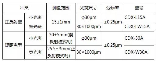 高精度激光位移传感器CDX系列 短距离型追加上市
