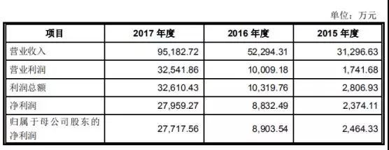 高端装备行业亏损也能上市：帝尔/锐科激光争先启动IPO