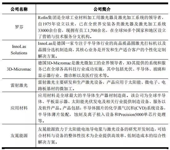 高端装备行业亏损也能上市:帝尔/锐科激光争先启动IPO 高端装备行业亏损也能上市:帝尔/锐科激光争先启动IPO