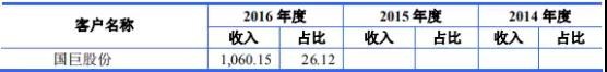 高端装备行业亏损也能上市：帝尔/锐科激光争先启动IPO