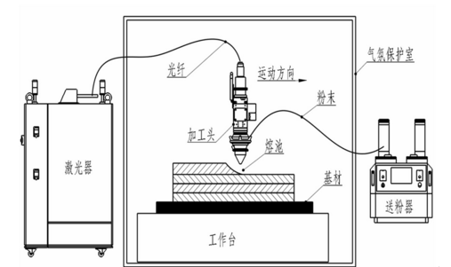 中科煜宸新一代五轴送金属3D打印机成型达1.5米