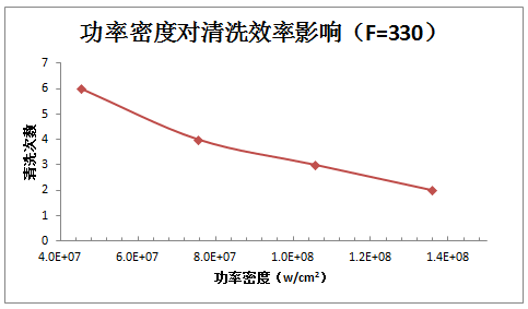 激光清洗锈蚀机理及工艺影响因素分析