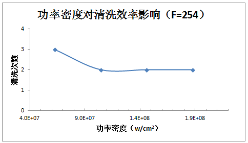 激光清洗锈蚀机理及工艺影响因素分析