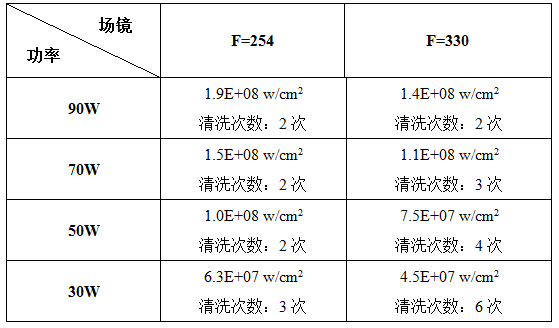 激光清洗锈蚀机理及工艺影响因素分析