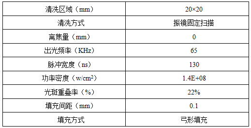 激光清洗锈蚀机理及工艺影响因素分析