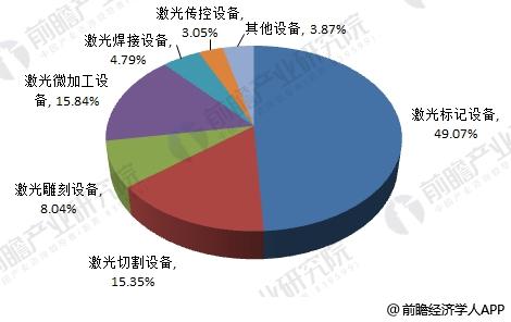 2018年激光加工设备制造行业分析 大踏步向前迈进