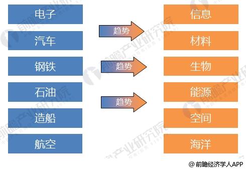 2018年激光加工设备制造行业分析 大踏步向前迈进