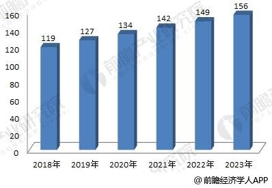 2018年激光加工设备制造行业分析 2018年激光加工设备制造行业分析