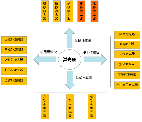 超快激光渐成气候 国内企业布局之路