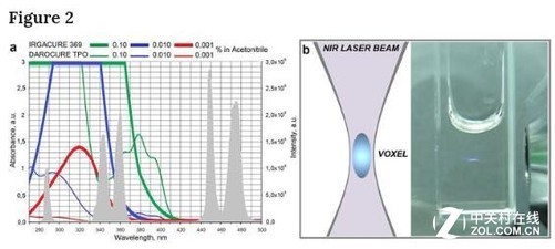 俄科学家开发基于纳米颗粒高分辨率激光3D打印