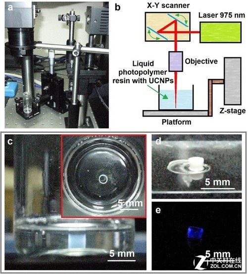 俄科学家开发基于纳米颗粒高分辨率激光3D打印
