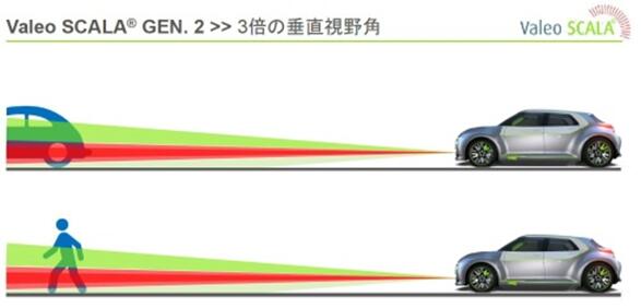 法雷奥计划推出MEMS固态LiDAR 助力自动驾驶