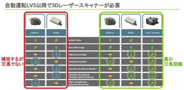 法雷奥计划推出MEMS固态LiDAR 助力自动驾驶