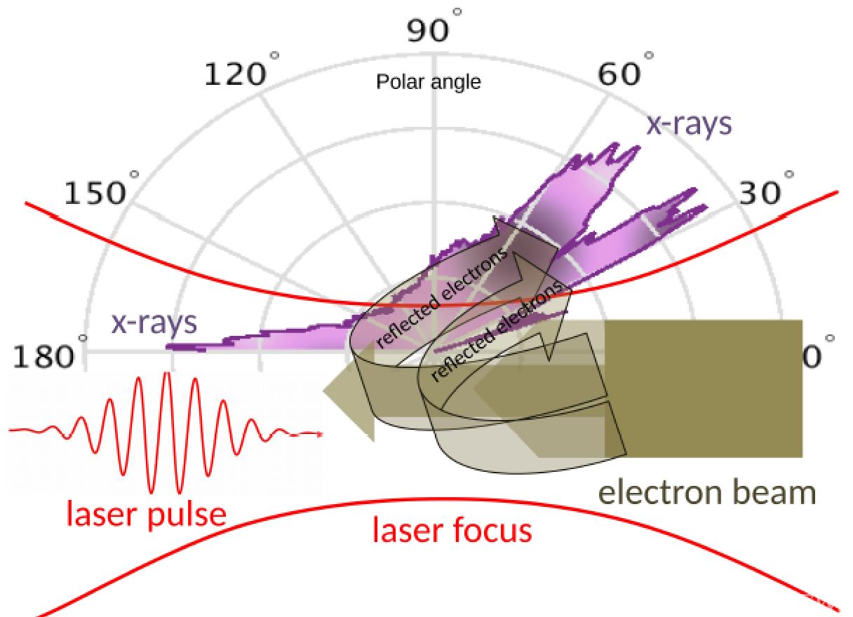 科研人员在拍瓦激光脉冲载波相位探测方面取得重要进展