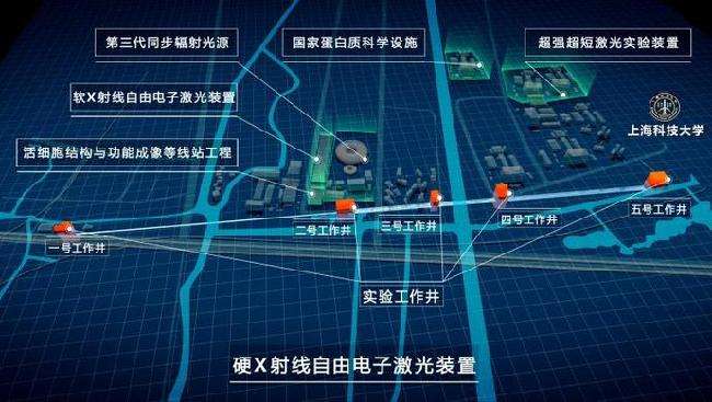 多位知名学者解读硬X射线自由电子激光装置意义 多位知名学者解读硬X射线自由电子激光装置意义
