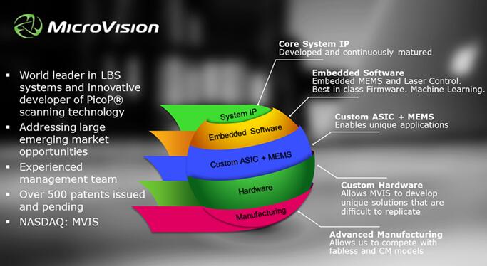 MicroVision交付采用新款ToF ASIC的激光雷达样品