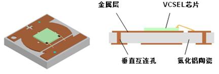 解剖iPho<em></em>neX 3D感测元件 VCSEL市场前景可观