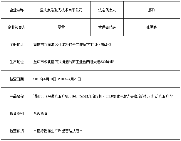 重庆京渝激光技术有限公司被查存6项一般缺陷