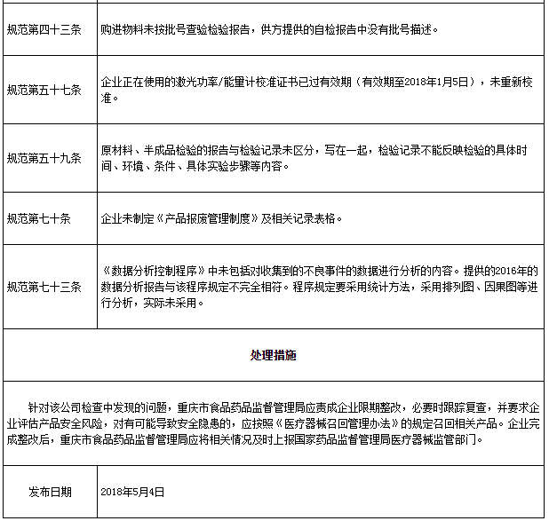 重庆京渝激光技术有限公司被查存6项一般缺陷